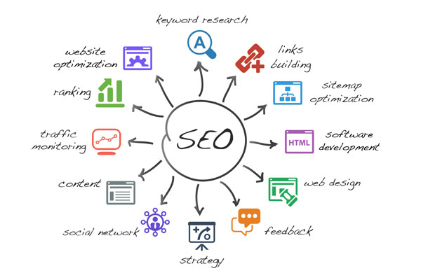 HR firm Website Search Engine Optimization